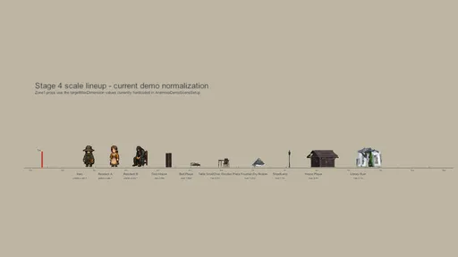stage4_scale_lineup_current_demo.png